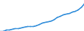 Deutschland insgesamt: Deutschland / Verwendungszwecke des Individualkonsums, 4-Steller: Reparatur v. Möbeln, Leuchten, elast. Bodenbelägen / Wertmerkmal: Verbraucherpreisindex