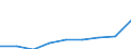 Deutschland insgesamt: Deutschland / Verwendungszwecke des Individualkonsums, 5-Steller: Kondensierte Milch / Wertmerkmal: Verbraucherpreisindex