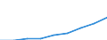 Deutschland insgesamt: Deutschland / Verwendungszwecke des Individualkonsums, 5-Steller: Erfrischungsgetränke (ohne Mineralwasser) / Wertmerkmal: Verbraucherpreisindex