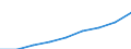 Deutschland insgesamt: Deutschland / Verwendungszwecke des Individualkonsums, 5-Steller: Änderung und Reparatur von Bekleidung / Wertmerkmal: Verbraucherpreisindex