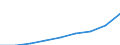 Deutschland insgesamt: Deutschland / Verwendungszwecke des Individualkonsums, 5-Steller: Elektrikerarbeiten / Wertmerkmal: Verbraucherpreisindex