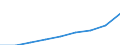 Deutschland insgesamt: Deutschland / Verwendungszwecke des Individualkonsums, 5-Steller: Arbeiten von Malern oder Tapezierern / Wertmerkmal: Verbraucherpreisindex