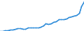 Deutschland insgesamt: Deutschland / Verwendungszwecke des Individualkonsums, 2-Steller: Nahrungsmittel und alkoholfreie Getränke / Monate: August / Wertmerkmal: Verbraucherpreisindex