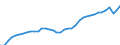 Deutschland insgesamt: Deutschland / Verwendungszwecke des Individualkonsums, 2-Steller: Bekleidung und Schuhe / Monate: November / Wertmerkmal: Verbraucherpreisindex