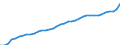 Deutschland insgesamt: Deutschland / Verwendungszwecke des Individualkonsums, 2-Steller: Wohnung, Wasser, Strom, Gas und andere Brennstoffe / Monate: Dezember / Wertmerkmal: Verbraucherpreisindex