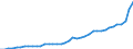 Deutschland insgesamt: Deutschland / Verwendungszwecke des Individualkonsums, 3-Steller: Nahrungsmittel / Monate: August / Wertmerkmal: Verbraucherpreisindex