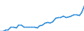 Deutschland insgesamt: Deutschland / Verwendungszwecke des Individualkonsums, 3-Steller: Alkoholfreie Getränke / Monate: November / Wertmerkmal: Verbraucherpreisindex