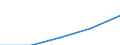 Deutschland insgesamt: Deutschland / Verwendungszwecke des Individualkonsums, 3-Steller: Unterstellte Nettokaltmiete / Monate: April / Wertmerkmal: Verbraucherpreisindex