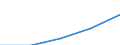 Deutschland insgesamt: Deutschland / Verwendungszwecke des Individualkonsums, 3-Steller: Unterstellte Nettokaltmiete / Monate: August / Wertmerkmal: Verbraucherpreisindex