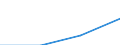 Deutschland insgesamt: Deutschland / Verwendungszwecke des Individualkonsums, 3-Steller: Unterstellte Nettokaltmiete / Monate: Oktober / Wertmerkmal: Verbraucherpreisindex