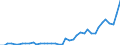 Deutschland insgesamt: Deutschland / Verwendungszwecke des Individualkonsums, 4-Steller: Speisefette und Speiseöle / Monate: Februar / Wertmerkmal: Verbraucherpreisindex