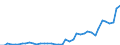 Deutschland insgesamt: Deutschland / Verwendungszwecke des Individualkonsums, 4-Steller: Speisefette und Speiseöle / Monate: April / Wertmerkmal: Verbraucherpreisindex