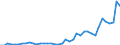 Deutschland insgesamt: Deutschland / Verwendungszwecke des Individualkonsums, 4-Steller: Speisefette und Speiseöle / Monate: Mai / Wertmerkmal: Verbraucherpreisindex