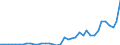 Deutschland insgesamt: Deutschland / Verwendungszwecke des Individualkonsums, 4-Steller: Speisefette und Speiseöle / Monate: November / Wertmerkmal: Verbraucherpreisindex