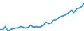 Deutschland insgesamt: Deutschland / Verwendungszwecke des Individualkonsums, 4-Steller: Obst / Monate: Februar / Wertmerkmal: Verbraucherpreisindex