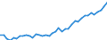 Deutschland insgesamt: Deutschland / Verwendungszwecke des Individualkonsums, 4-Steller: Obst / Monate: August / Wertmerkmal: Verbraucherpreisindex