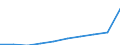 Deutschland insgesamt: Deutschland / Verwendungszwecke des Individualkonsums, 5-Steller: Reis, einschließlich Reiszubereitungen / Monate: März / Wertmerkmal: Verbraucherpreisindex