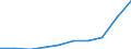 Deutschland insgesamt: Deutschland / Verwendungszwecke des Individualkonsums, 5-Steller: Reis, einschließlich Reiszubereitungen / Monate: August / Wertmerkmal: Verbraucherpreisindex