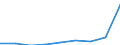 Deutschland insgesamt: Deutschland / Verwendungszwecke des Individualkonsums, 5-Steller: Mehl und andere Getreideerzeugnisse / Monate: November / Wertmerkmal: Verbraucherpreisindex