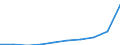 Deutschland insgesamt: Deutschland / Verwendungszwecke des Individualkonsums, 5-Steller: Andere Backwaren / Monate: April / Wertmerkmal: Verbraucherpreisindex