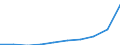 Deutschland insgesamt: Deutschland / Verwendungszwecke des Individualkonsums, 5-Steller: Andere Backwaren / Monate: Mai / Wertmerkmal: Verbraucherpreisindex