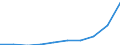 Deutschland insgesamt: Deutschland / Verwendungszwecke des Individualkonsums, 5-Steller: Andere Backwaren / Monate: Juli / Wertmerkmal: Verbraucherpreisindex