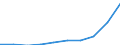 Deutschland insgesamt: Deutschland / Verwendungszwecke des Individualkonsums, 5-Steller: Andere Backwaren / Monate: August / Wertmerkmal: Verbraucherpreisindex