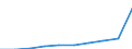 Deutschland insgesamt: Deutschland / Verwendungszwecke des Individualkonsums, 5-Steller: Frühstückszubereitungen / Monate: Januar / Wertmerkmal: Verbraucherpreisindex