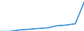 Deutschland insgesamt: Deutschland / Verwendungszwecke des Individualkonsums, 5-Steller: Frühstückszubereitungen / Monate: Februar / Wertmerkmal: Verbraucherpreisindex