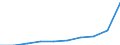 Deutschland insgesamt: Deutschland / Verwendungszwecke des Individualkonsums, 5-Steller: Frühstückszubereitungen / Monate: März / Wertmerkmal: Verbraucherpreisindex