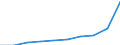 Deutschland insgesamt: Deutschland / Verwendungszwecke des Individualkonsums, 5-Steller: Frühstückszubereitungen / Monate: April / Wertmerkmal: Verbraucherpreisindex