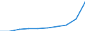 Deutschland insgesamt: Deutschland / Verwendungszwecke des Individualkonsums, 5-Steller: Frühstückszubereitungen / Monate: Mai / Wertmerkmal: Verbraucherpreisindex