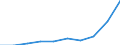 Deutschland insgesamt: Deutschland / Verwendungszwecke des Individualkonsums, 5-Steller: Frühstückszubereitungen / Monate: August / Wertmerkmal: Verbraucherpreisindex