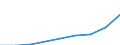 Bundesländer: Schleswig-Holstein / Wertmerkmal: Verbraucherpreisindex