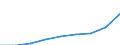 Bundesländer: Hamburg / Wertmerkmal: Verbraucherpreisindex