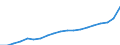 Bundesländer: Bremen / Wertmerkmal: Verbraucherpreisindex