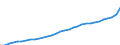 Bundesländer: Mecklenburg-Vorpommern / Wertmerkmal: Verbraucherpreisindex