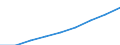 Bundesländer: Schleswig-Holstein / Wertmerkmal: Index der Nettokaltmieten