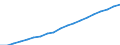 Bundesländer: Niedersachsen / Wertmerkmal: Index der Nettokaltmieten