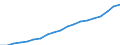 Bundesländer: Bremen / Wertmerkmal: Index der Nettokaltmieten