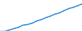 Bundesländer: Hessen / Wertmerkmal: Index der Nettokaltmieten