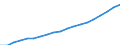 Bundesländer: Saarland / Wertmerkmal: Index der Nettokaltmieten