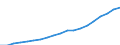 Bundesländer: Brandenburg / Wertmerkmal: Index der Nettokaltmieten