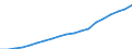 Bundesländer: Mecklenburg-Vorpommern / Wertmerkmal: Index der Nettokaltmieten