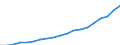 Bundesländer: Sachsen / Wertmerkmal: Index der Nettokaltmieten