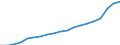 Bundesländer: Thüringen / Wertmerkmal: Index der Nettokaltmieten