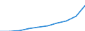 Bundesländer: Schleswig-Holstein / Monate: Januar / Wertmerkmal: Verbraucherpreisindex