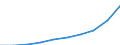 Bundesländer: Schleswig-Holstein / Monate: März / Wertmerkmal: Verbraucherpreisindex