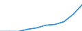 Bundesländer: Schleswig-Holstein / Monate: April / Wertmerkmal: Verbraucherpreisindex