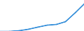 Bundesländer: Schleswig-Holstein / Monate: Mai / Wertmerkmal: Verbraucherpreisindex